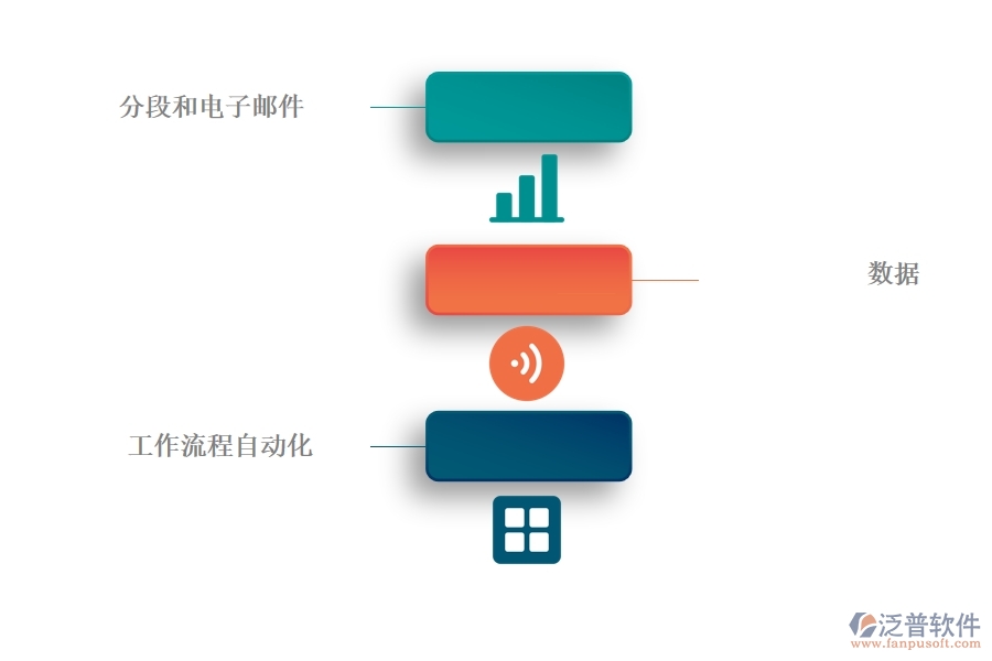 CRM 系統(tǒng)營銷管理有哪些功能.jpg