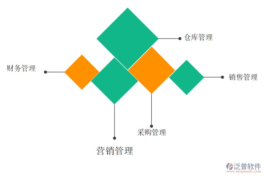 酒水行業(yè)是如何實現數字化轉型.png