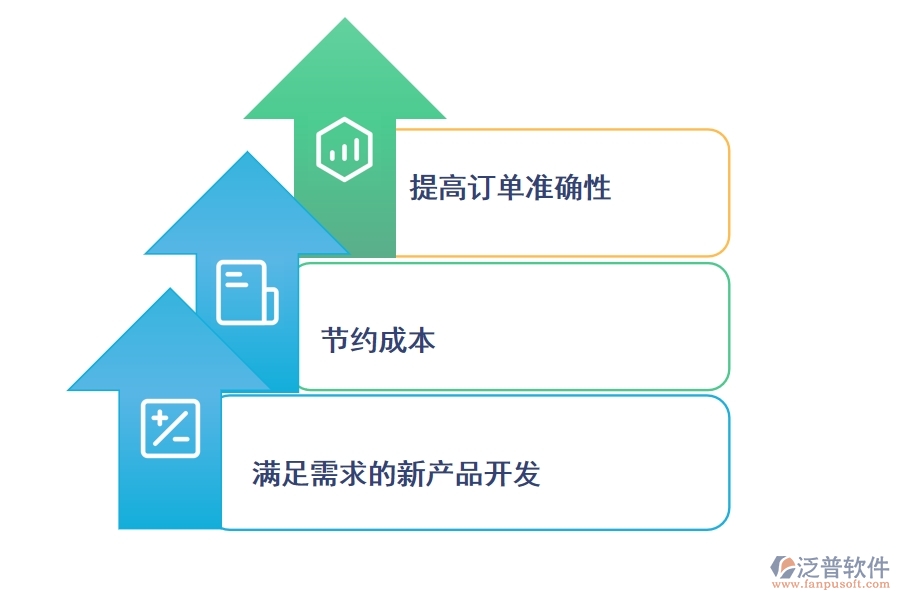 制造業(yè)使用<a href=http://52tianma.cn/crm/ target=_blank class=infotextkey>CRM系統(tǒng)</a>有哪些好處.jpg