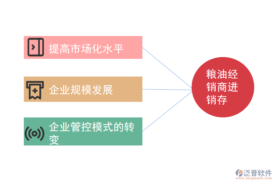 糧油經(jīng)銷(xiāo)商進(jìn)銷(xiāo)存的重要性.png