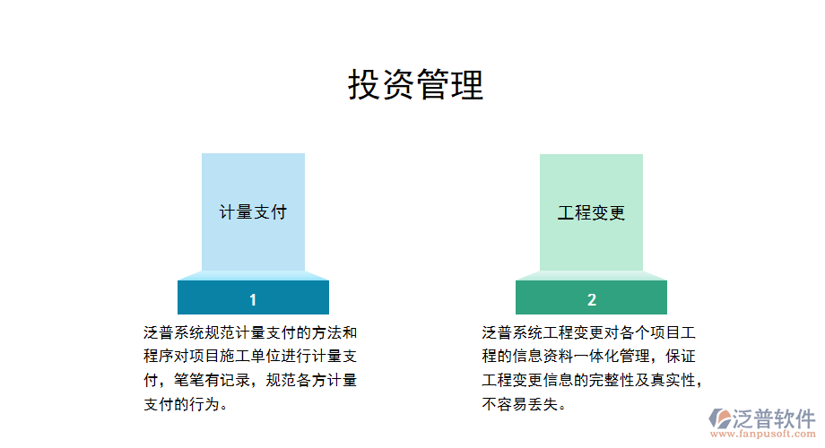 投資管理