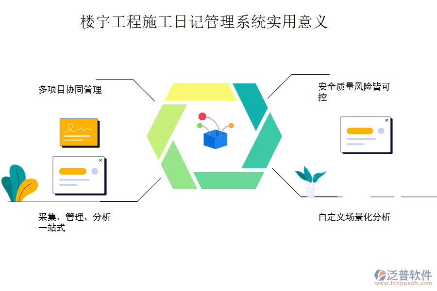 樓宇工程施工日記管理系統(tǒng)實用意義.png