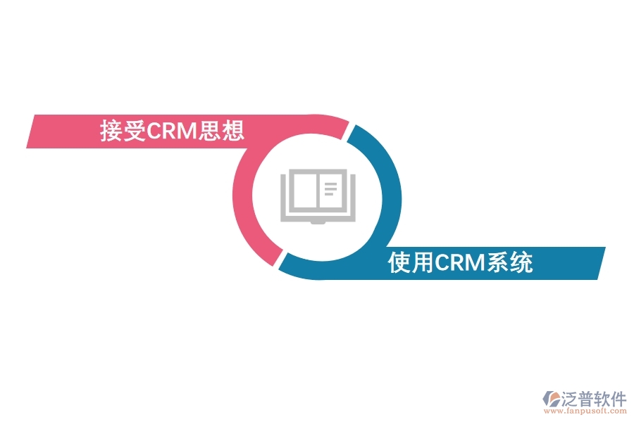 CRM 系統(tǒng)推進(jìn)企業(yè)現(xiàn)代化轉(zhuǎn)型.jpg