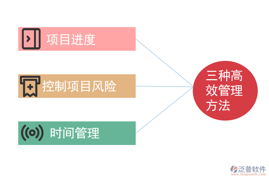 項(xiàng)目管理中的三種高效管理方法.png