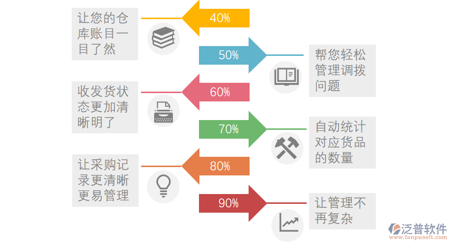 進(jìn)銷存管理系統(tǒng)的優(yōu)勢(shì).png