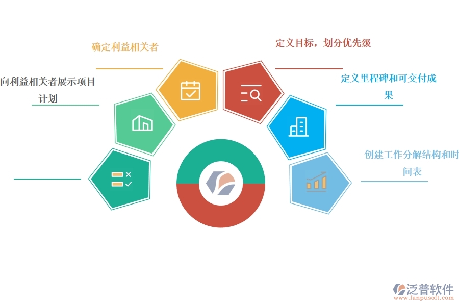 借助項(xiàng)目管理提升企業(yè)團(tuán)隊(duì)的效率怎么做.jpg