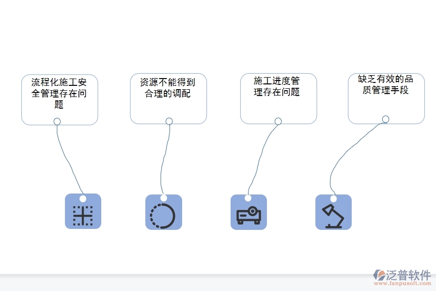 房地產(chǎn)項(xiàng)目流程管理軟件選擇哪個(gè)好.jpg