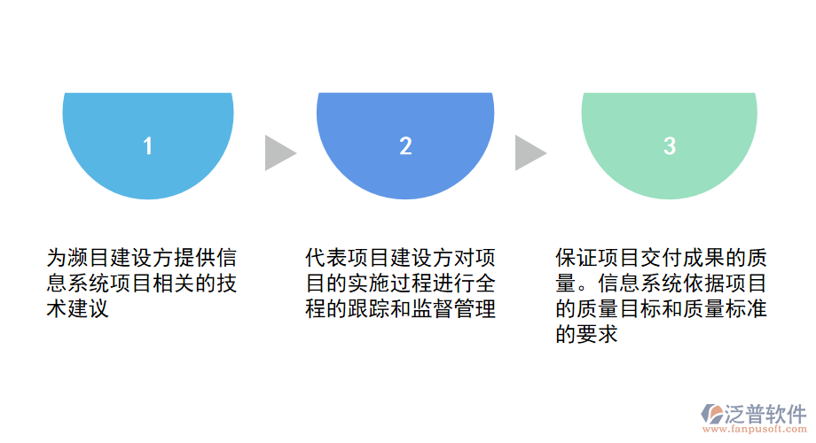 工業(yè)建筑工程監(jiān)理<a href=http://52tianma.cn/xm/ target=_blank class=infotextkey>項目管理系統(tǒng)</a>.png