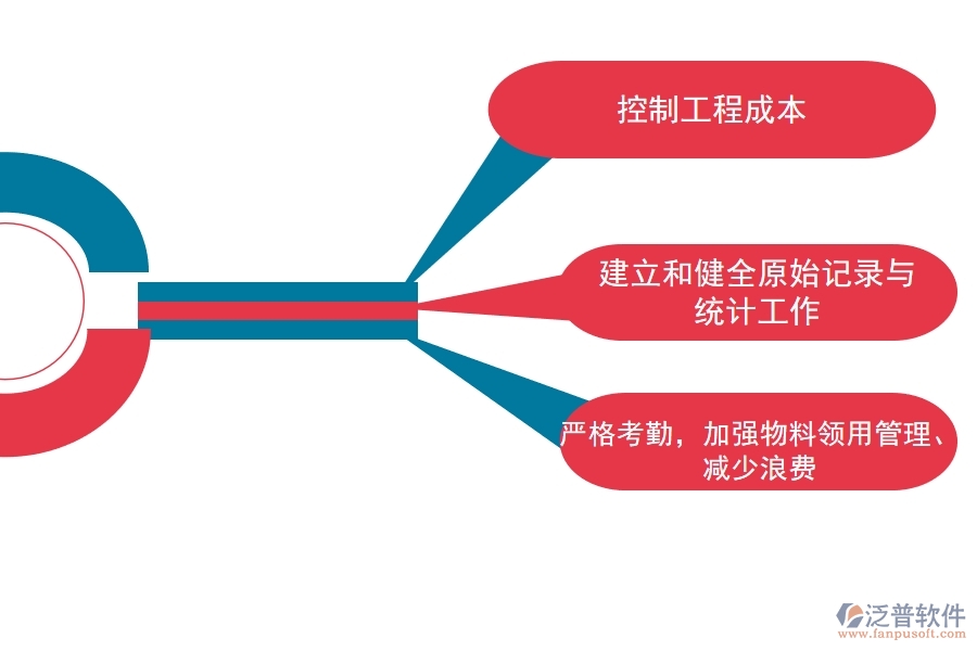 項目管理軟件提供園林工程項目成本管理服務(wù).jpg