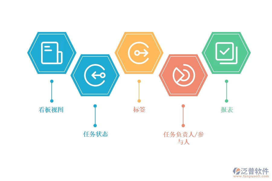 游戲開發(fā) 用什么項目管理軟件好.jpg