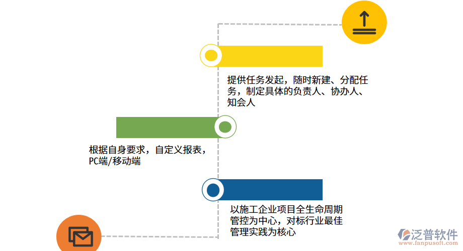 升船機(jī)工程管理系統(tǒng)賦能企業(yè)管理創(chuàng)效.png