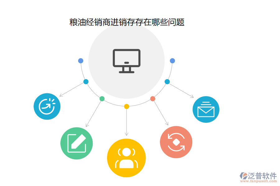 糧油經(jīng)銷商進銷存存在哪些問題.png