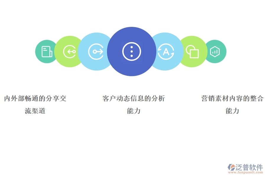 好的 CRM系統(tǒng)應(yīng)該有哪些功能進(jìn)行營(yíng)銷(xiāo)管理.jpg