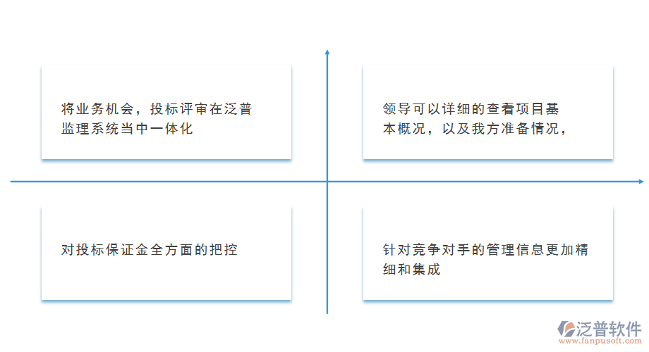 工程監(jiān)理管理系統(tǒng)在投標(biāo)管理中的作用.png