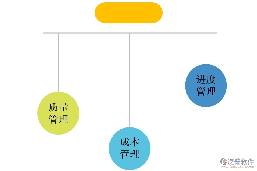 為什么項目管理軟件能提高工程項目管理效率.jpg