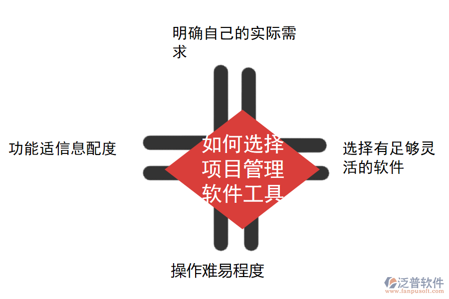 企業(yè)如何選擇項(xiàng)目管理軟件工具.png