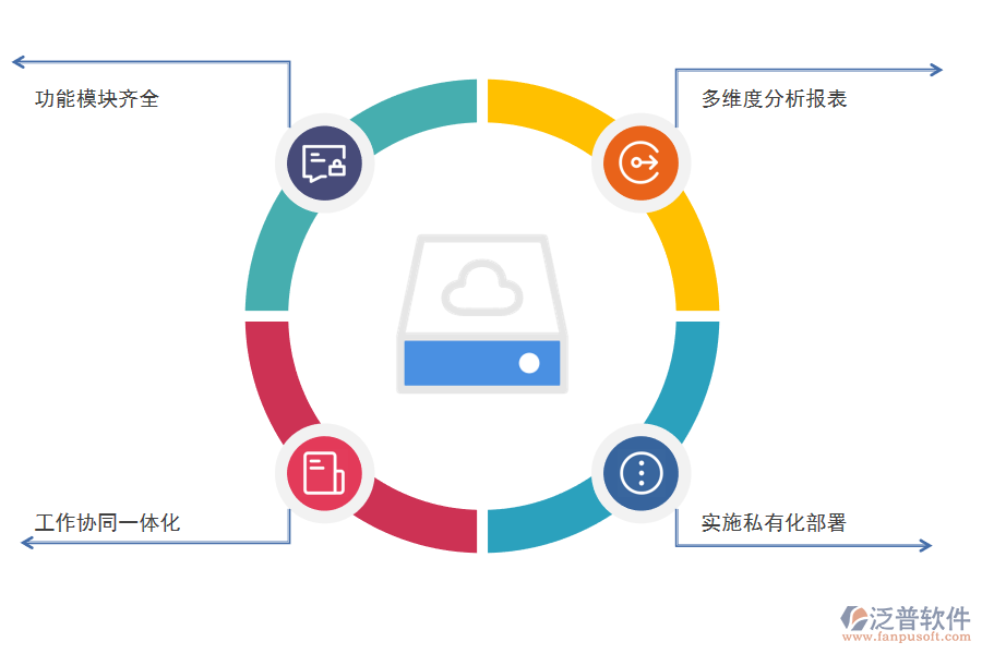 工程企業(yè)材料管理png