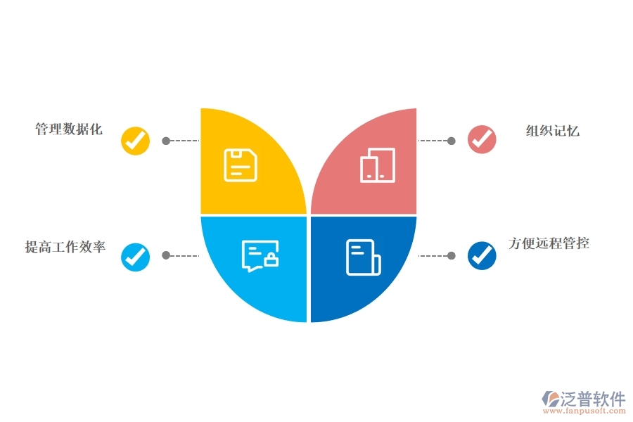 <a href=http://52tianma.cn/crm/ target=_blank class=infotextkey>CRM</a>系統(tǒng)有哪些功能幫助企業(yè)信息化.jpg