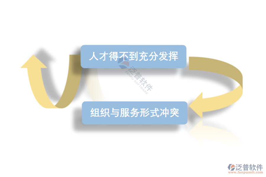 多項目IT企業(yè)資源管理的難點.png