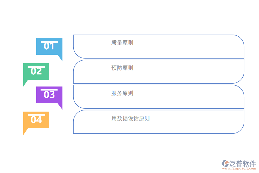 工程項目管理遵循哪些原則.png