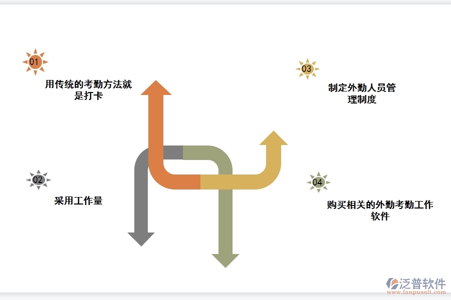 好的<a href=http://52tianma.cn/crm/ target=_blank class=infotextkey>CRM</a>系統(tǒng)有哪些功能管理外勤.jpg