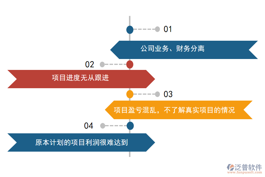 項(xiàng)目支出過(guò)高，原本計(jì)劃的項(xiàng)目利潤(rùn)很難達(dá)到.png