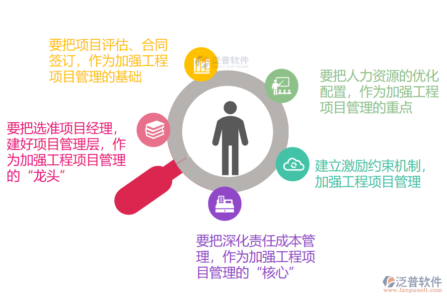 對(duì)施工企業(yè)加強(qiáng)工程項(xiàng)目管理的思考措施.png