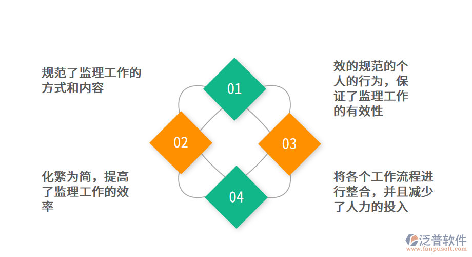 公路建設(shè)工程監(jiān)理<a href=http://52tianma.cn/xm/ target=_blank class=infotextkey>項(xiàng)目管理系統(tǒng)</a>