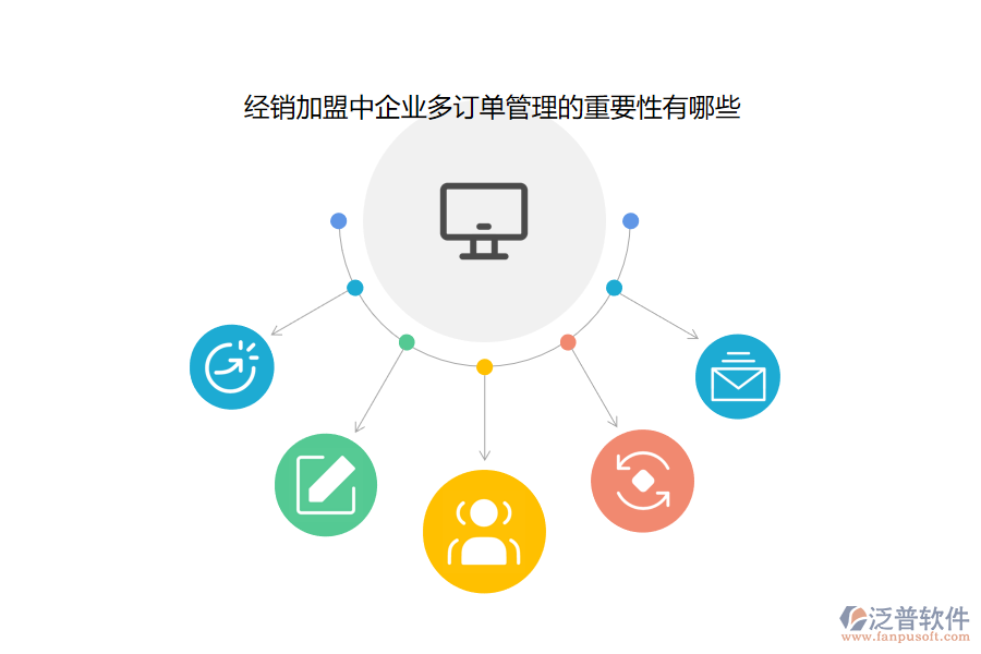 經(jīng)銷加盟中企業(yè)多訂單管理的重要性有哪些.png