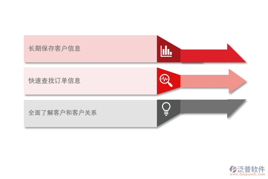 CRM 系統(tǒng)如何擴大企業(yè)的投資回報.jpg