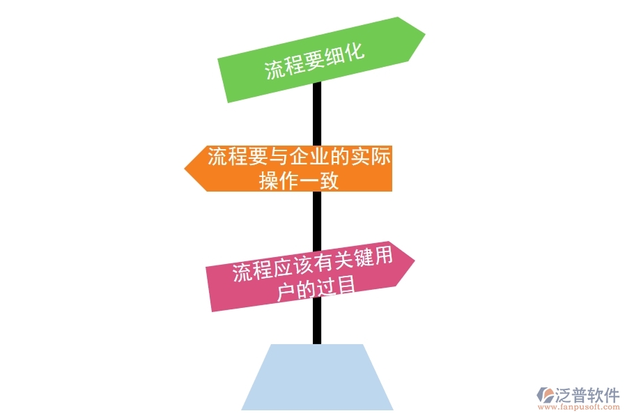 好用的<a href=http://52tianma.cn/crm/ target=_blank class=infotextkey>CRM系統(tǒng)</a>是怎樣的.jpg