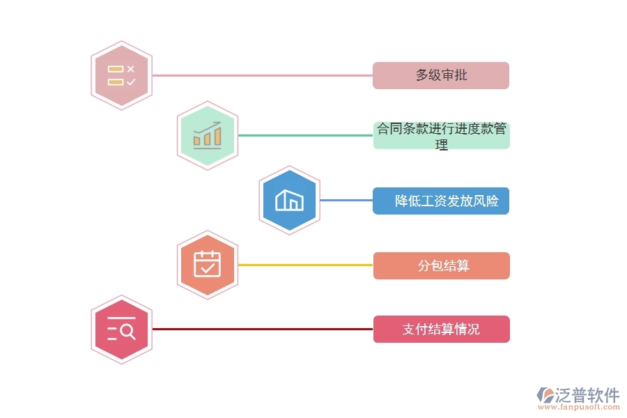 項(xiàng)目管理 軟件對(duì)分包管理的作用有哪些.jpg