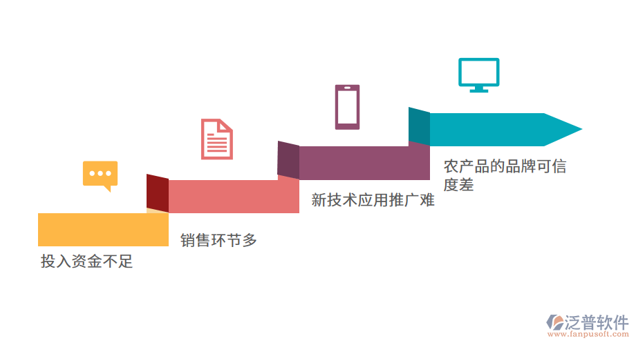 傳統(tǒng)農(nóng)產(chǎn)品進(jìn)銷(xiāo)存管理的的缺點(diǎn).png