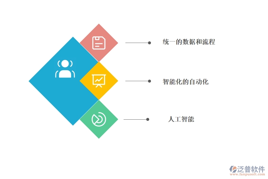 如何獲得好用的CRM系統(tǒng)進(jìn)行營銷管理.jpg