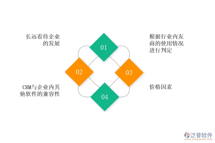 中小企業(yè)選擇好用的<a href=http://52tianma.cn/crm/ target=_blank class=infotextkey>CRM系統(tǒng)</a>要注意什么.jpg