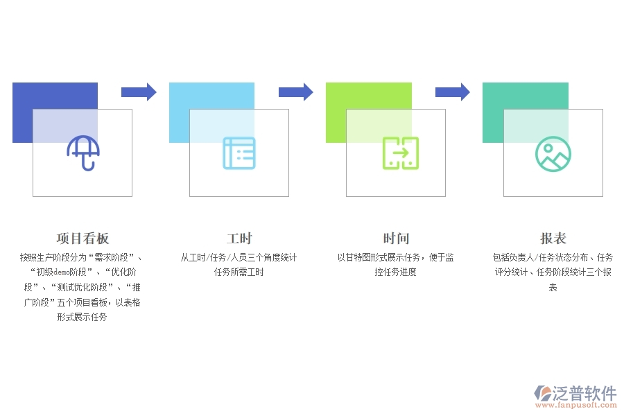 智能硬件設(shè)計(jì)開(kāi)發(fā)用哪個(gè)項(xiàng)目管理軟件好.jpg