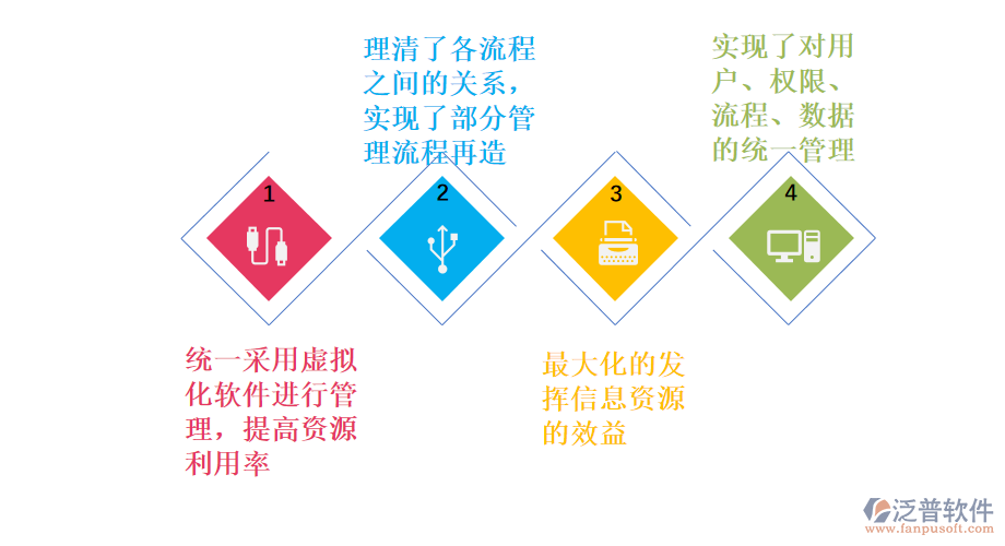 影視企業(yè)OA管理系統(tǒng)的價(jià)值體現(xiàn).png