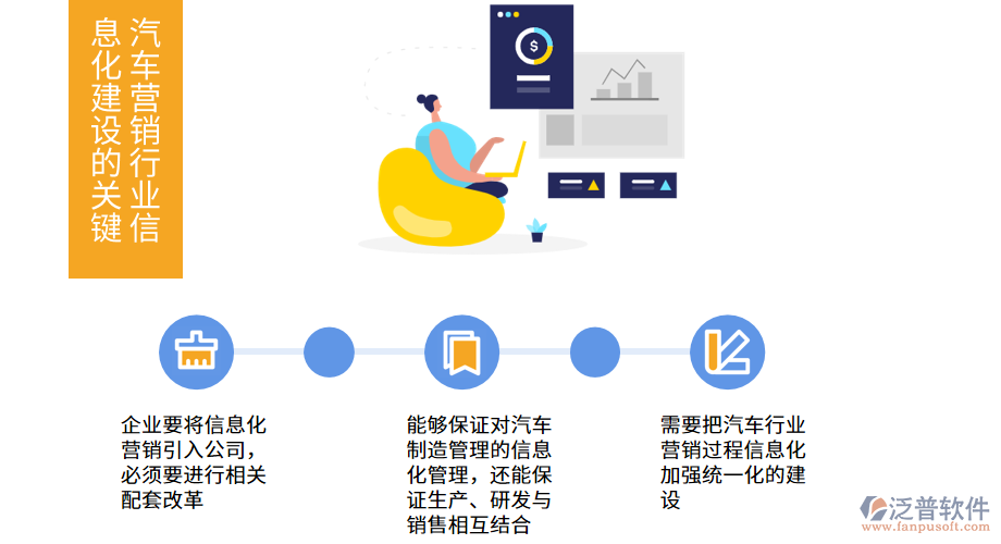 汽車營銷行業(yè)信息化建設(shè)的關(guān)鍵.png