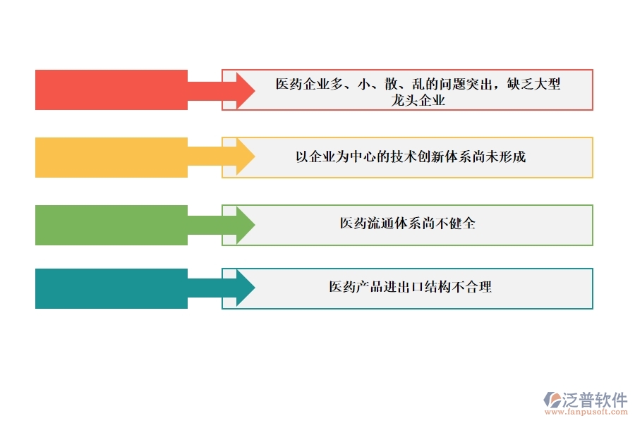 利用<a href=http://52tianma.cn/crm/ target=_blank class=infotextkey>CRM</a>系統(tǒng)打造醫(yī)藥管理系統(tǒng).jpg