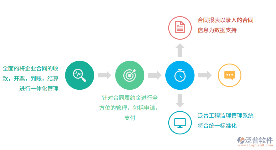 監(jiān)理管理系統(tǒng)對于醫(yī)院建筑工程的作用.png