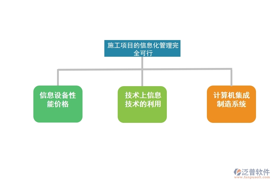 項目管理系統(tǒng)的信息化管理.jpg