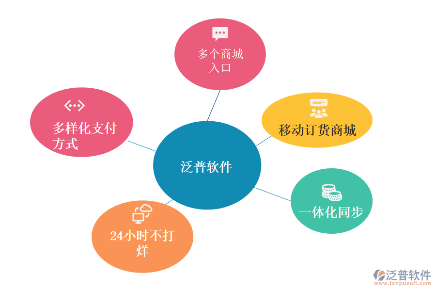 進銷存軟件如何幫助企業(yè)的休閑零食行業(yè)擴大市場.png