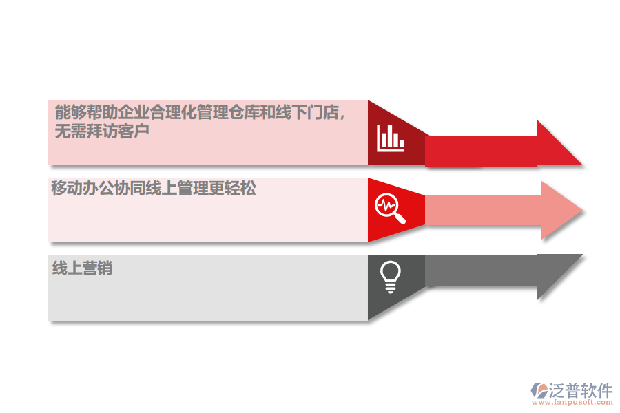 使用泛普軟件酒水行業(yè)進(jìn)銷存管理軟件的優(yōu)勢(shì).png
