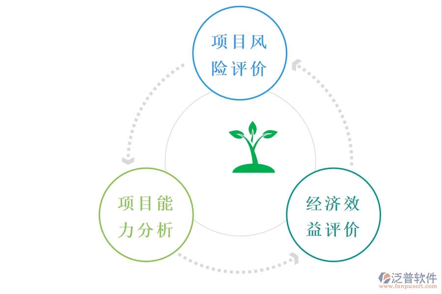 如何利用項(xiàng)目管理軟件進(jìn)行投資控制.jpg