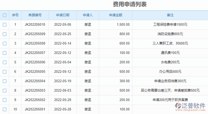 費(fèi)用申請(qǐng)表模板.png