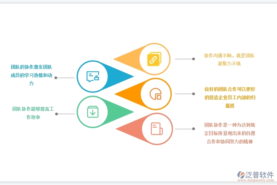 <a href=http://52tianma.cn/crm/ target=_blank class=infotextkey>CRM</a>系統(tǒng)如何打造高效協(xié)作團隊.jpg