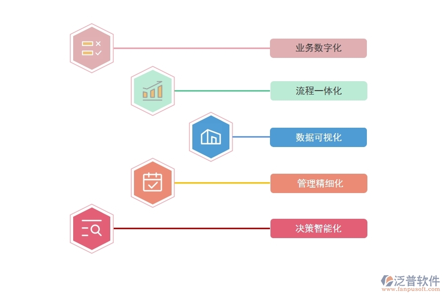 企業(yè)借助項(xiàng)目管理系統(tǒng)實(shí)現(xiàn)數(shù)字化轉(zhuǎn)型.jpg