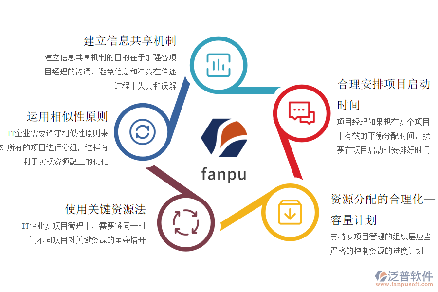 怎么進行多項目IT企業(yè)的資源管理優(yōu)化.png