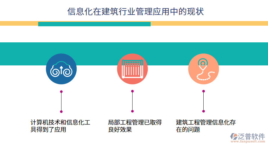 信息化在建筑行業(yè)管理應用中的現(xiàn)狀.png