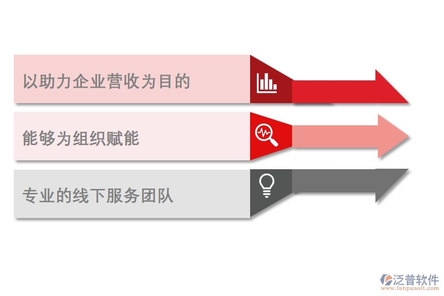 好的 項目管理軟件必須具備的特點.jpg